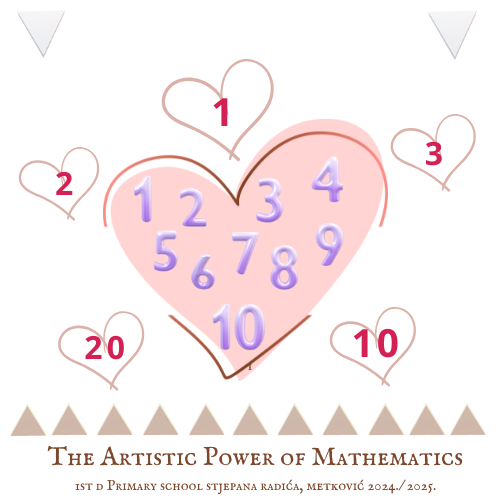 Međunarodni eTwinning projekt The Artistic Power of Mathematics